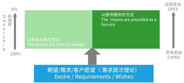 機器人與信息系統(tǒng)的融合 提升信息系統(tǒng)運行維護服務(wù)的新路徑