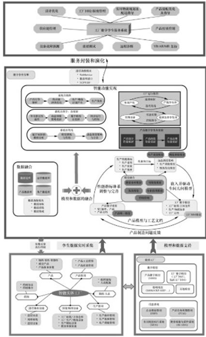 工廠數字孿生系統的核心特點與架構，及其在信息系統運維服務中的關鍵角色